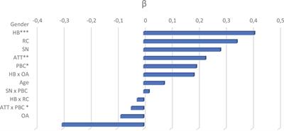 Psychological Antecedents of the Intention to Open the Windows at Home and Exposure to a Ventilation Recommendation